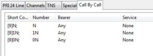IP Office Call by Call Shortcodes - Wellington Paez