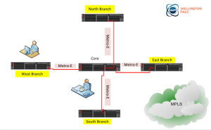 VoIP_Multisite_Solutions_WellingtonPaez