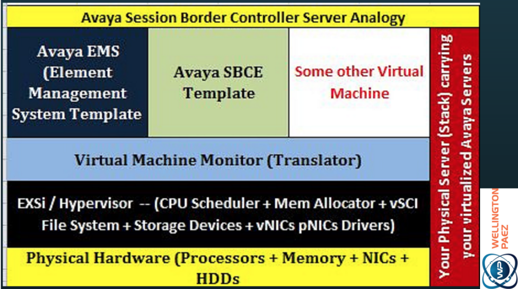 Avaya SBCE - Wellington Paez