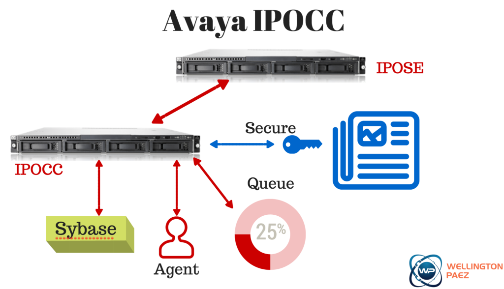 Avaya IPOCC_WellingtonPaez