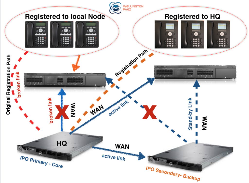 IPO Server Edition - Installation Best Practices