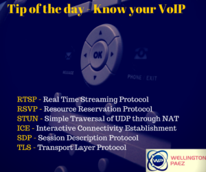 Voip Protocols by Wellington Paez
