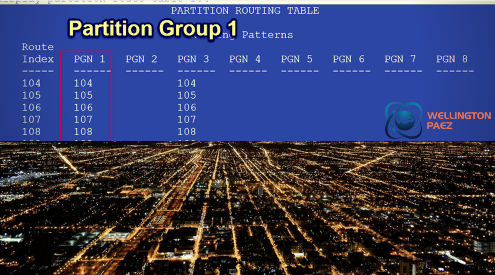Partition Route Tables