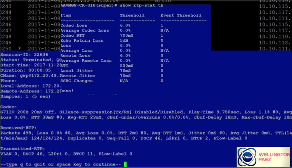 Avaya Media Gateways RTP-STAT