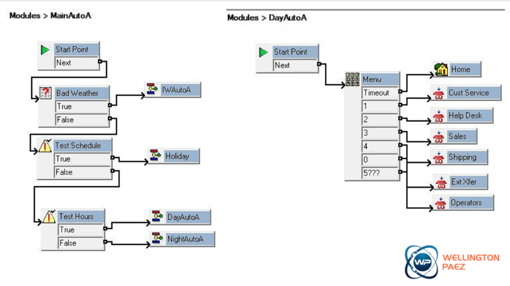 Voicemail Pro Server Installation Best Practices by Wellington Paez