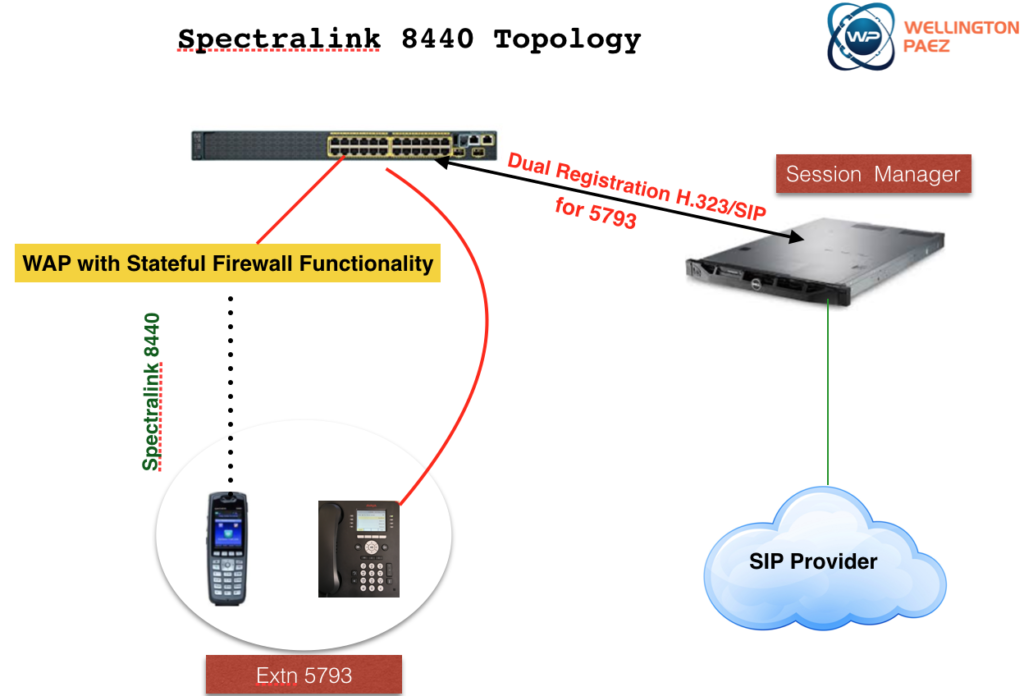 Troubleshoot 8440 Spectralink and the art of delegating_pst