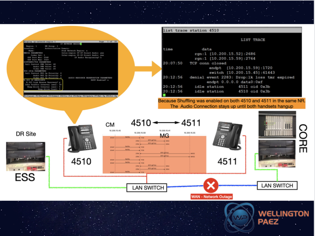 Avaya Failover Timers for IP-Endpoints and H.248 Gateways